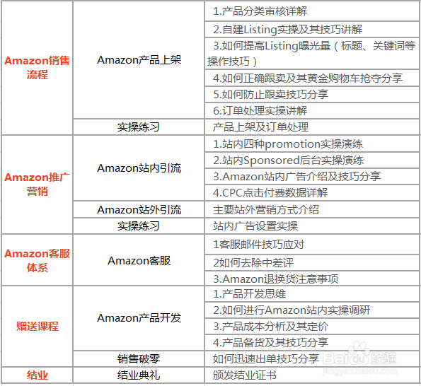 跨境电商平台培训课程体系详解