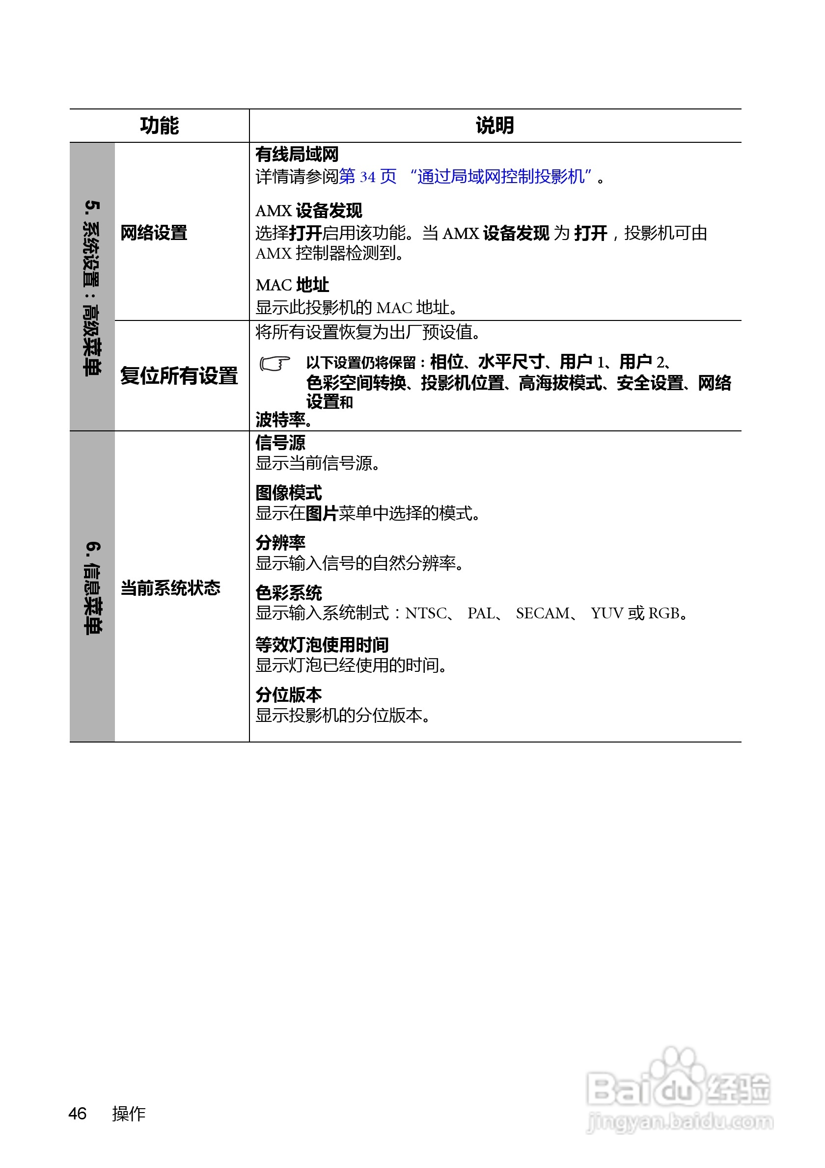 BenQ MX850UST投影机使用说明书:[5]