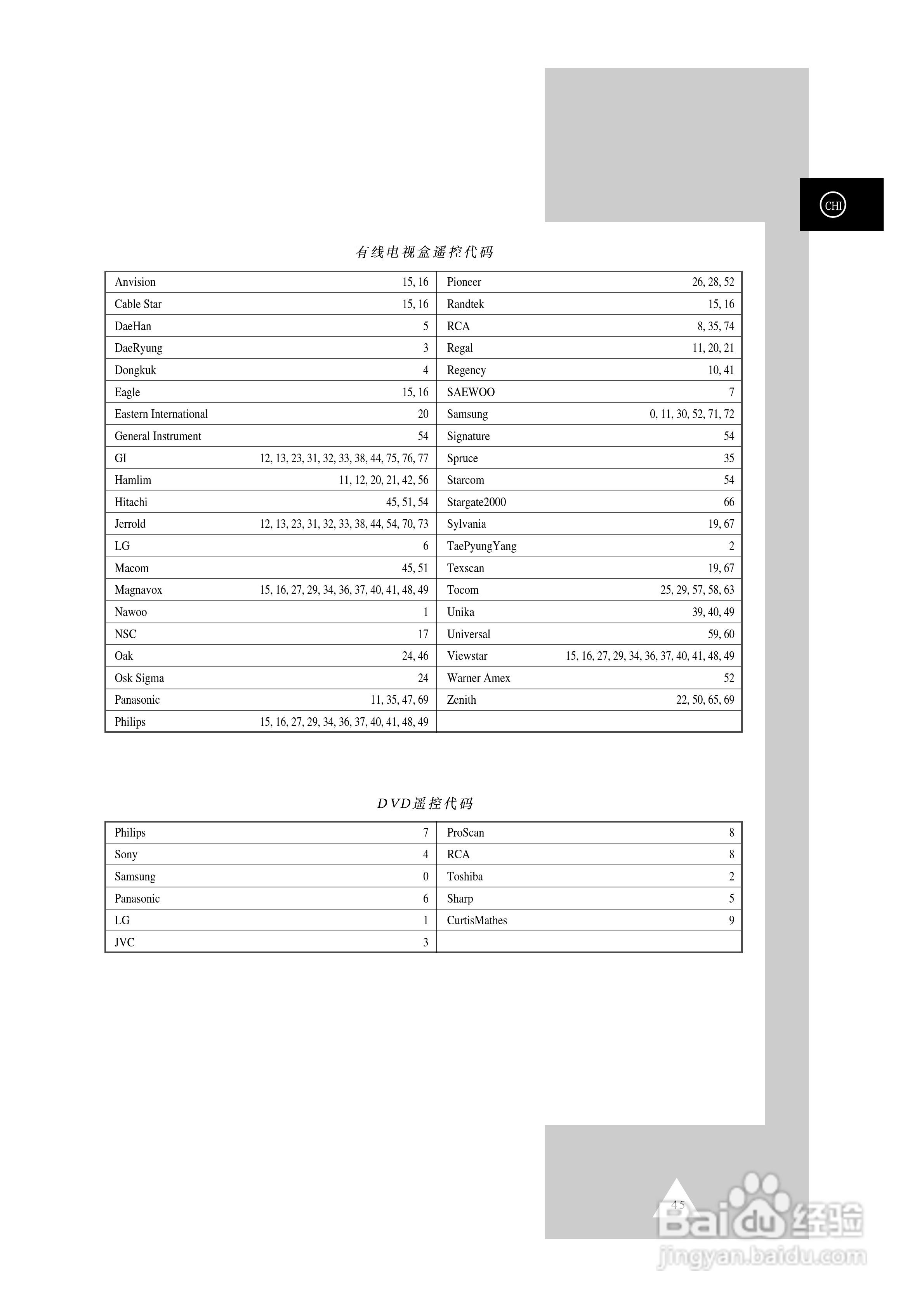 三星SP-48T6HP彩电使用说明书:[5]