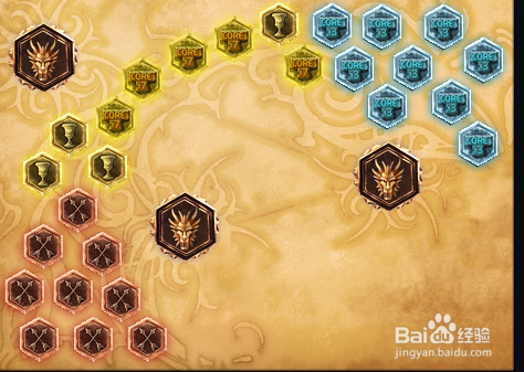 lol五个要点,让你不再是小学生