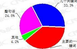 新版回享计划怎样才能提高收入