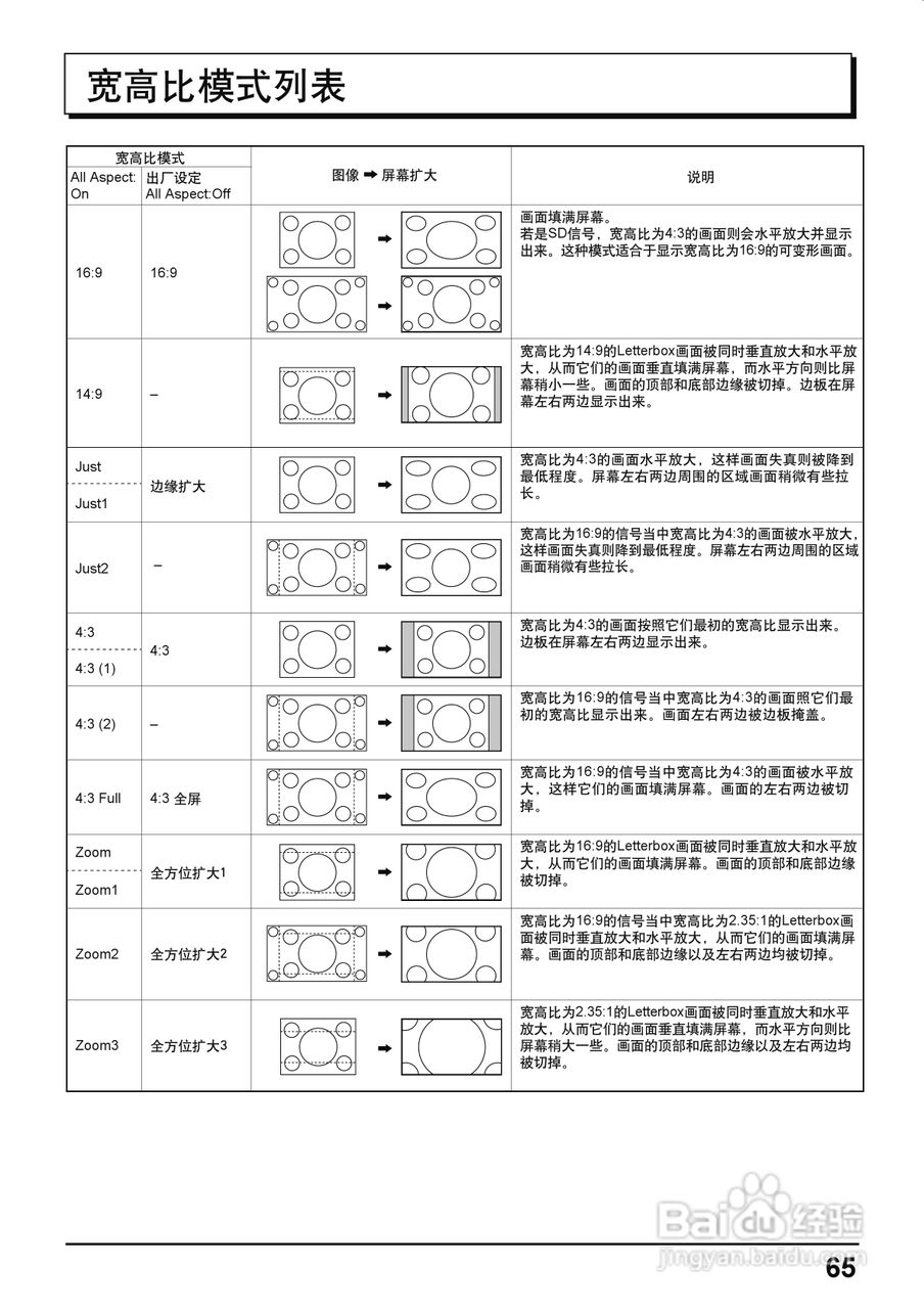 松下TH-42PF20C等离子彩电使用说明书:[7]