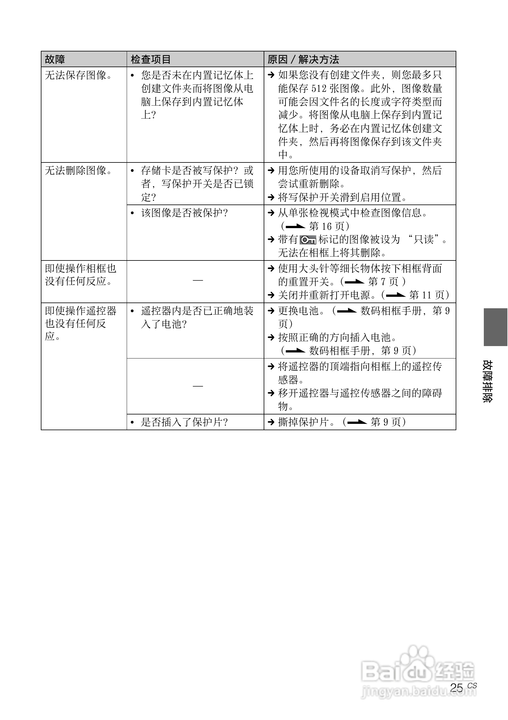 索尼DPF-X95数码相框使用说明书:[3]
