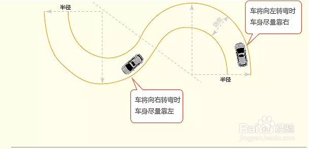 滨州驾校曲线驾驶方正驾校教你必过秘笈