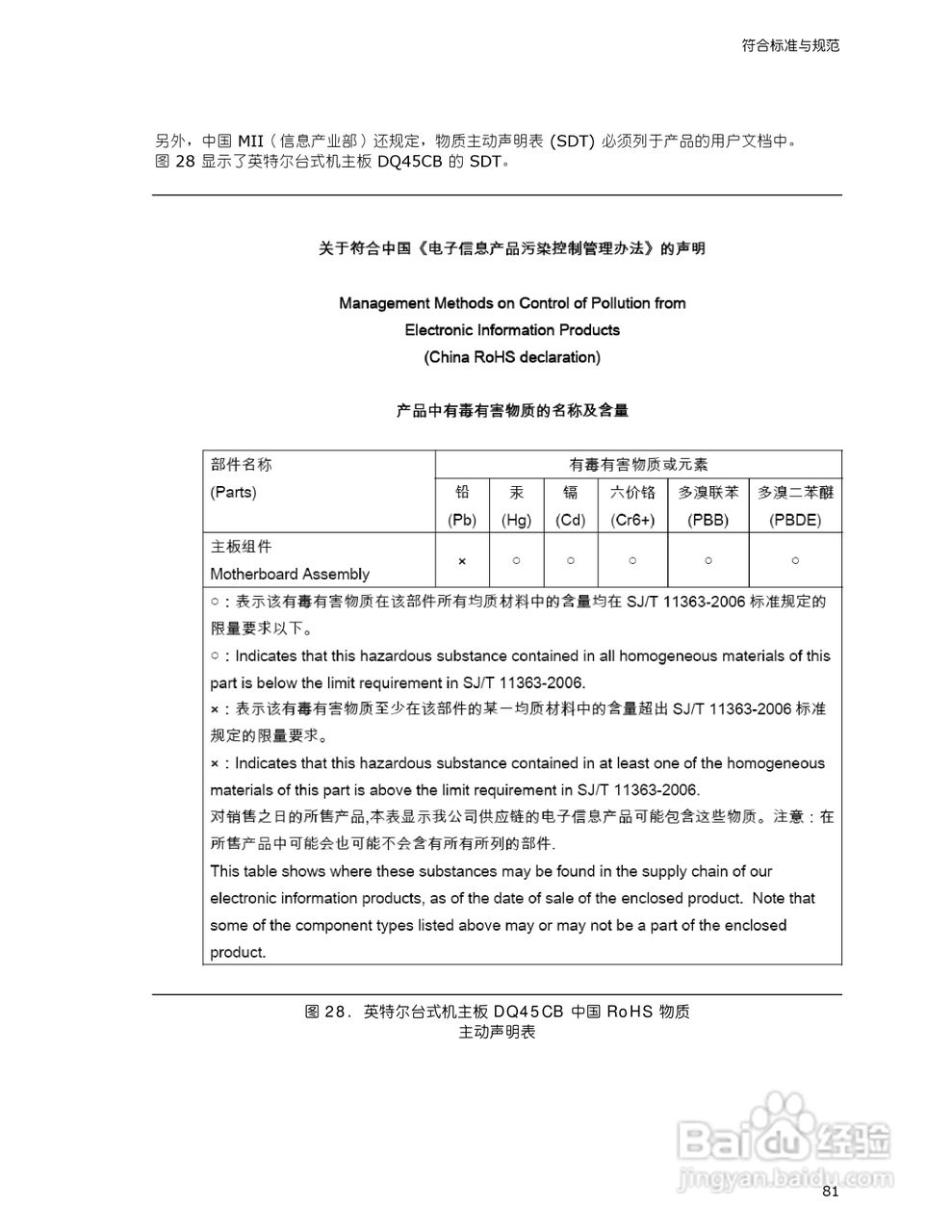 英特尔DQ45CB型主板说明书:[9]