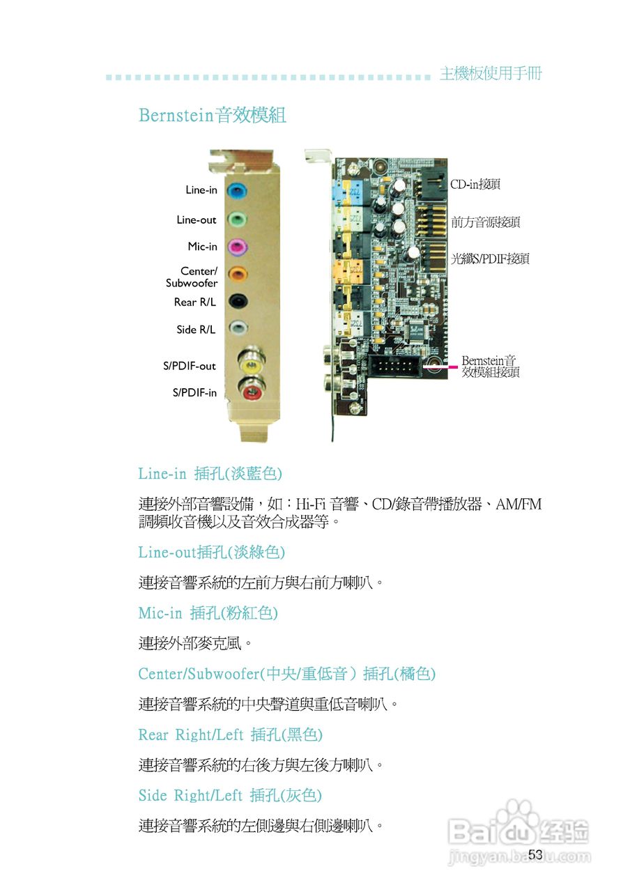 友通LANPARTY UT P35-T2R型主板说明书:[6]