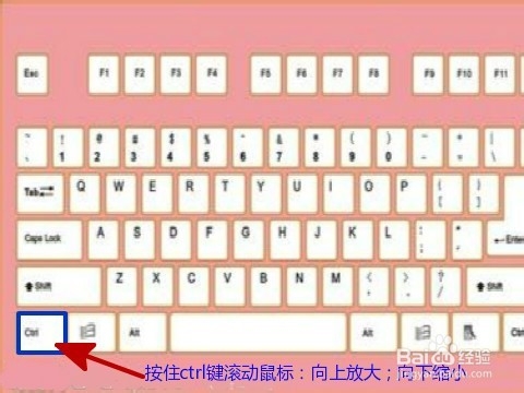 如何更改网页字体大小