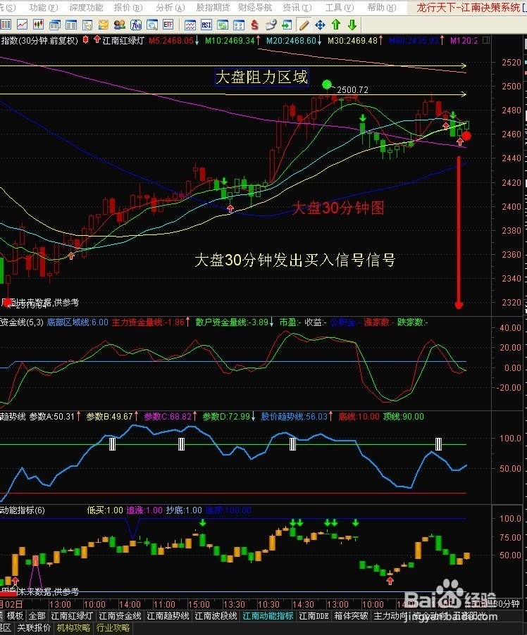 股票公式全解析：[52]基本面选股公式【6】
