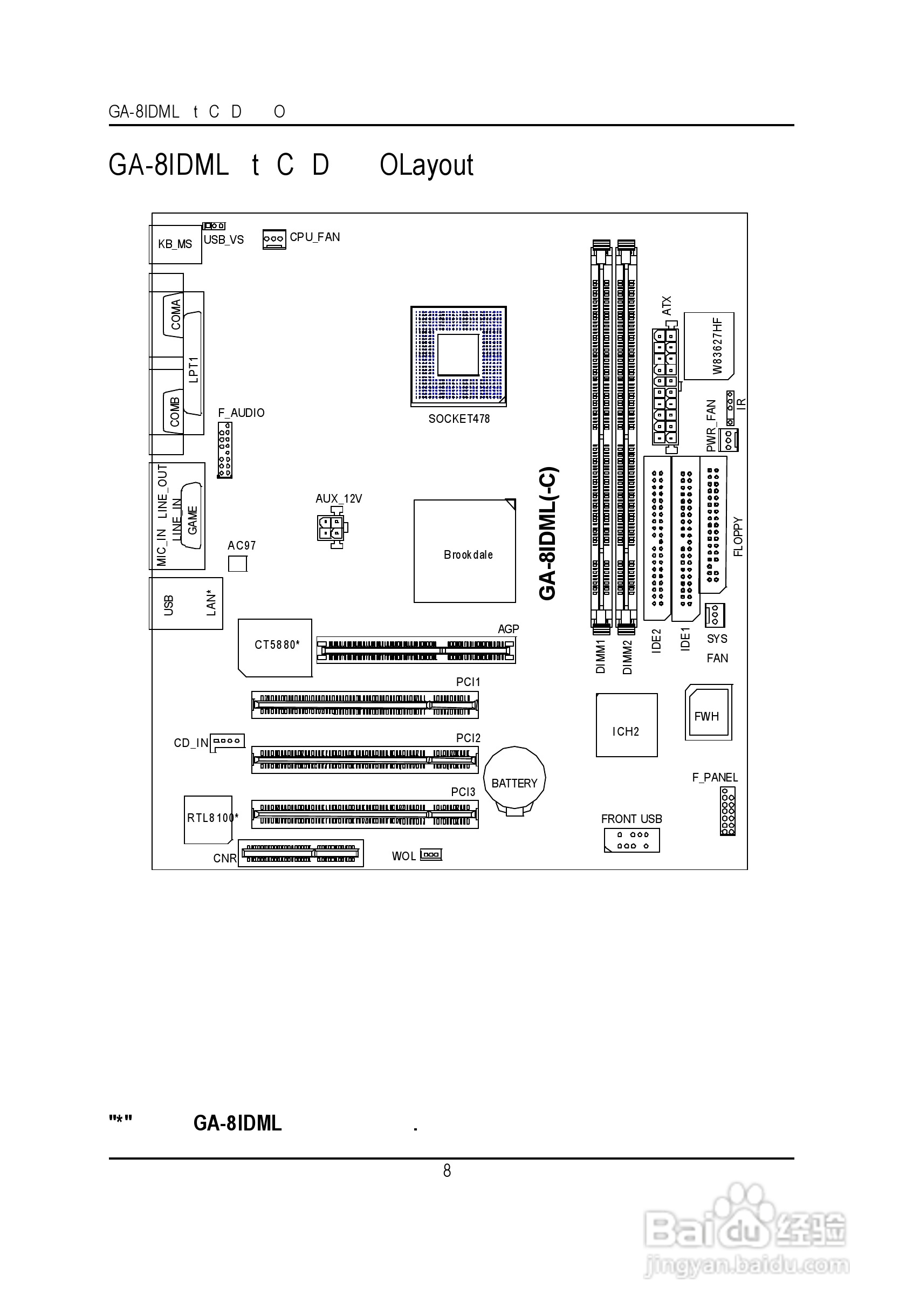 技嘉GA-8IDML型主板说明书:[2]