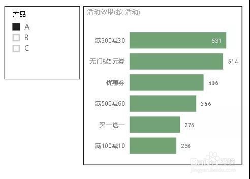 商务数据分析的价值