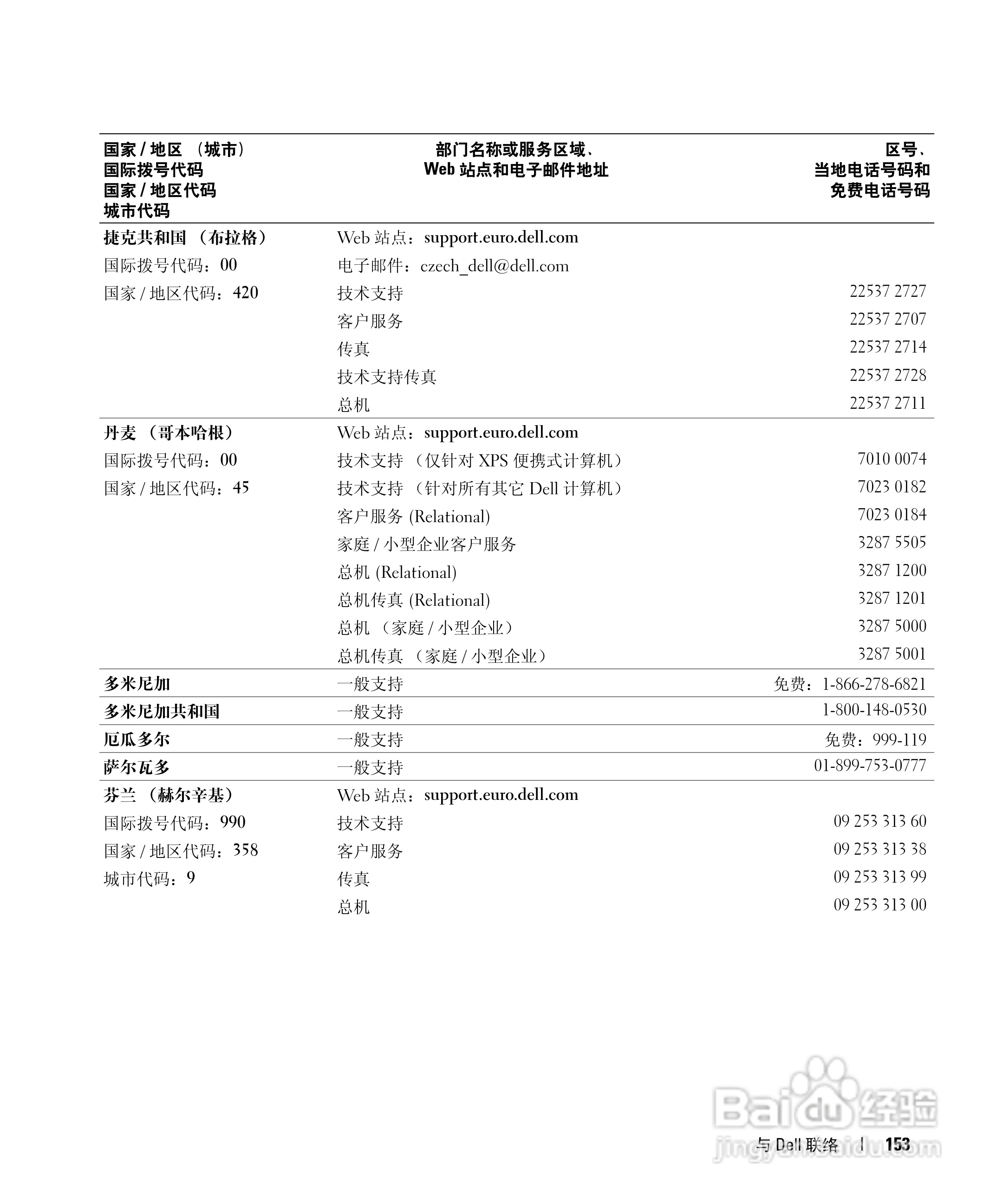戴尔Inspiron 9400笔记本电脑使用说明书:[16]