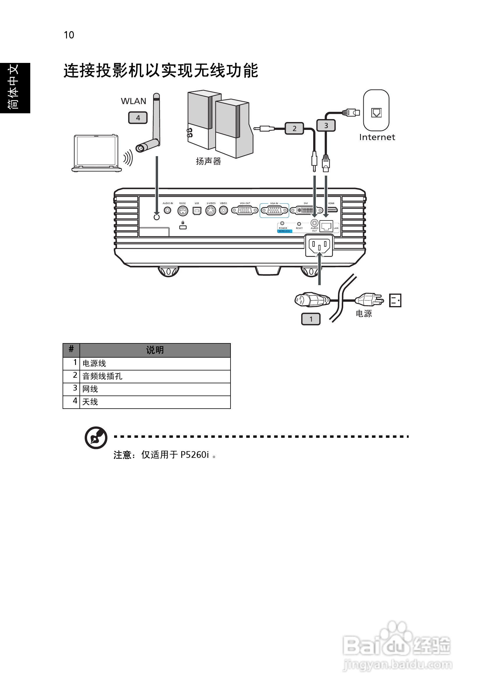 宏基P1165投影机使用说明书:[3]