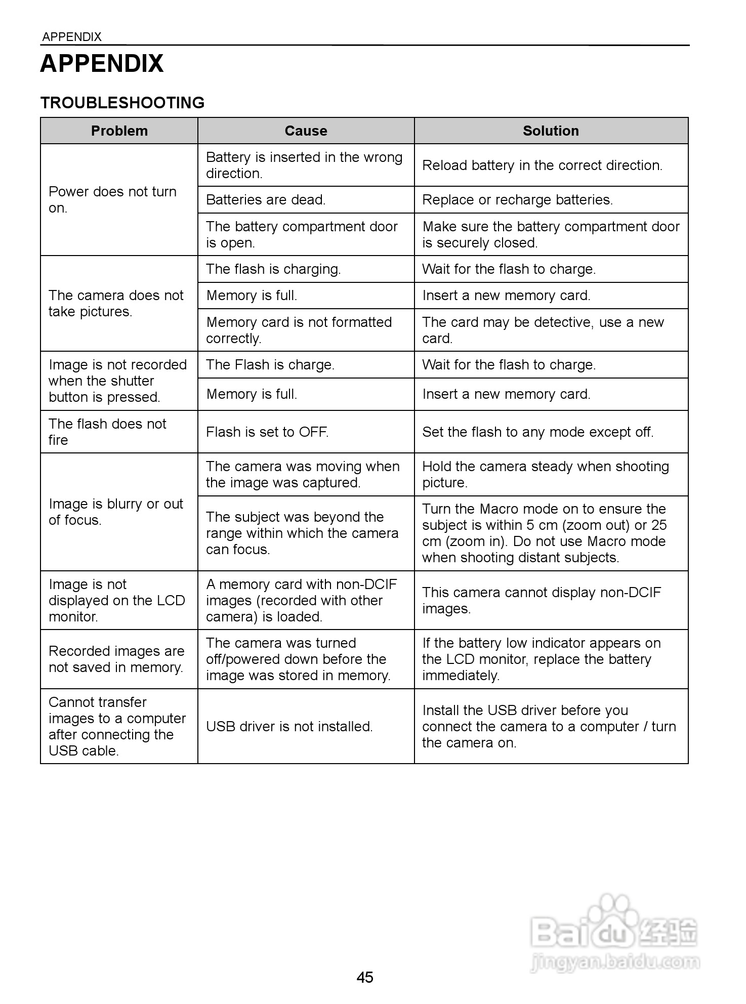 JENOPTIK JD 10.0z3 EasyShot数码相机说明书:[5]