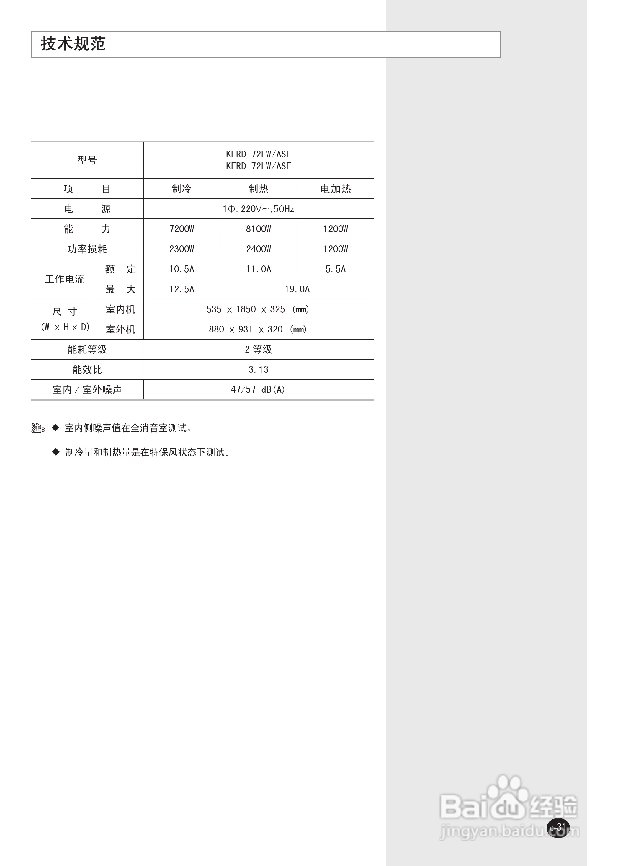 三星KFRD-72LW/ASE空调使用说明书:[4]