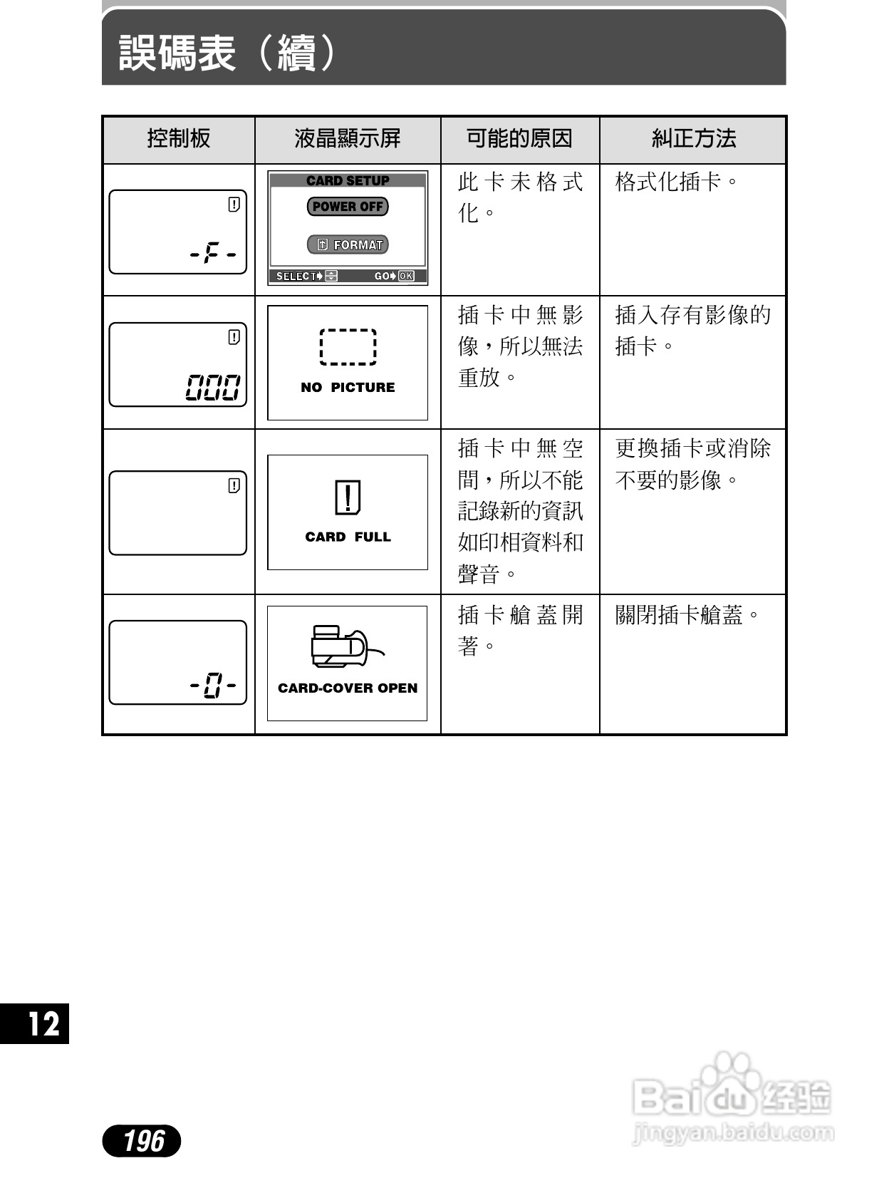 Olympus奥林巴斯C-4040Z数码相机说明书:[20]