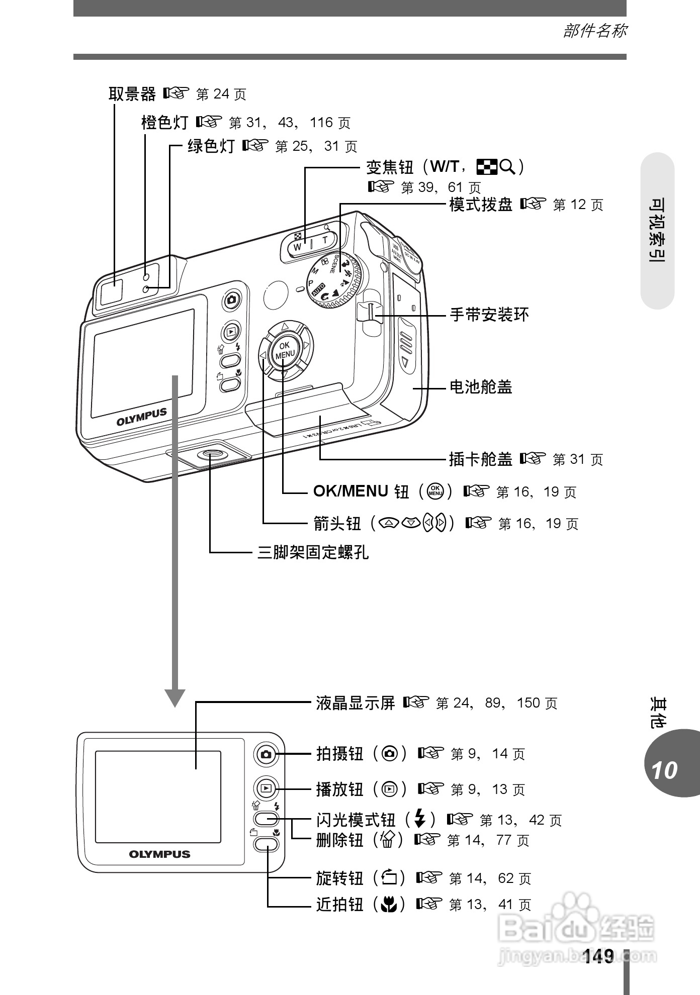 Olympus奥林巴斯C-500数码相机说明书:[15]