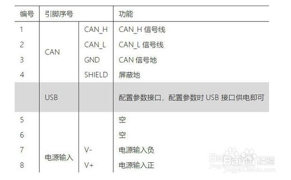关于CAN光端机常见问题的解答及使用指南