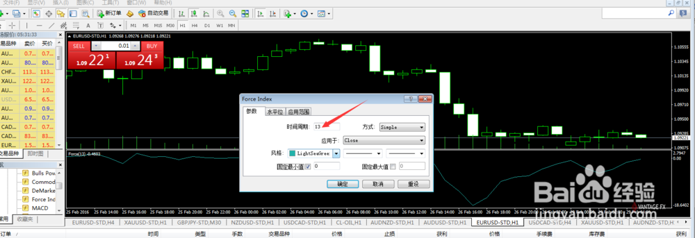VantageFX万致Force Index指标详细介绍