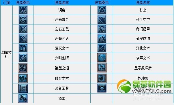 梦幻西游看图说话活动攻略 技能表