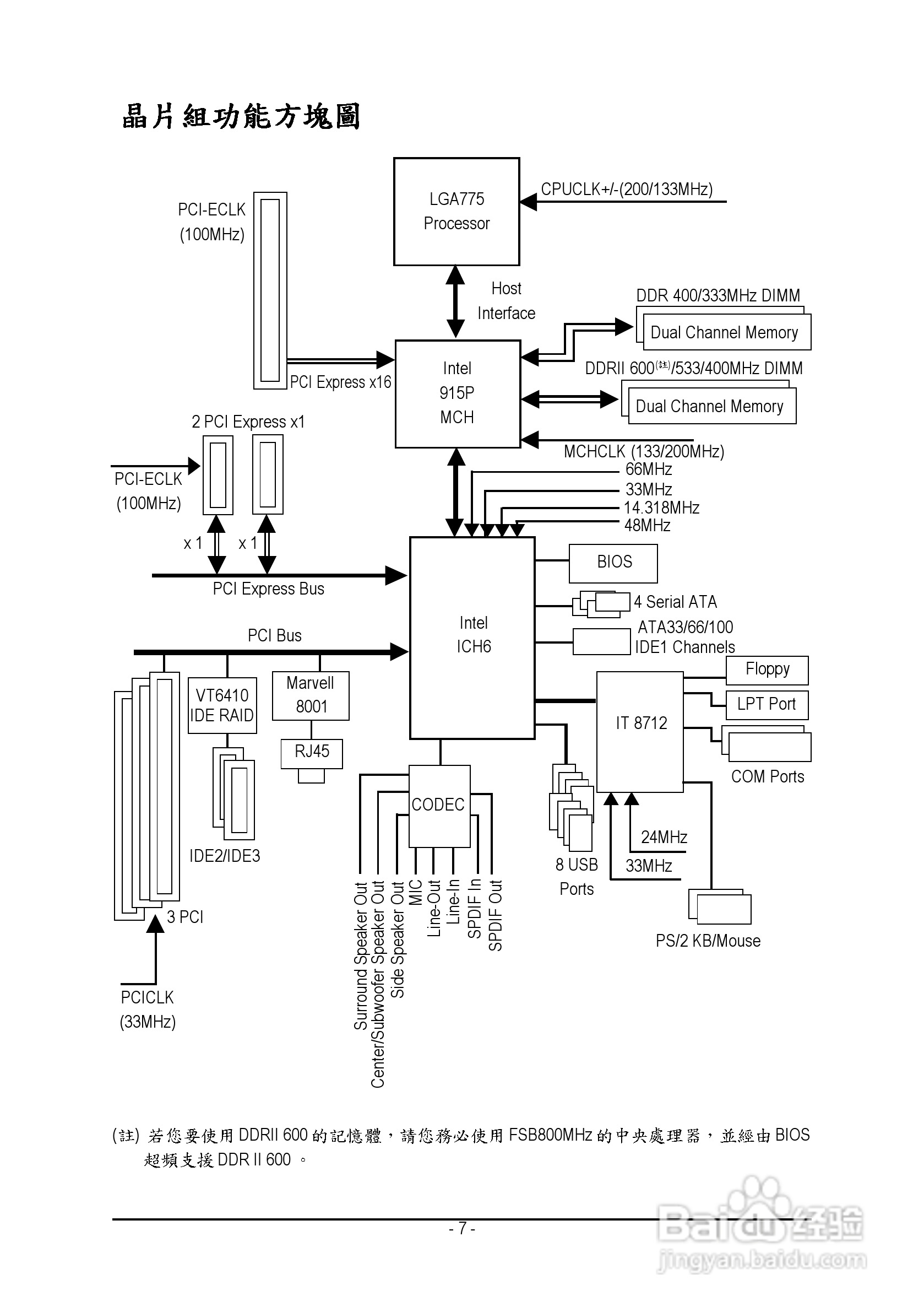 技嘉GA-8I915P Duo (Rev 2.1)型主板说明书:[1]