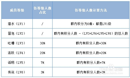QQ群成员等级系列4