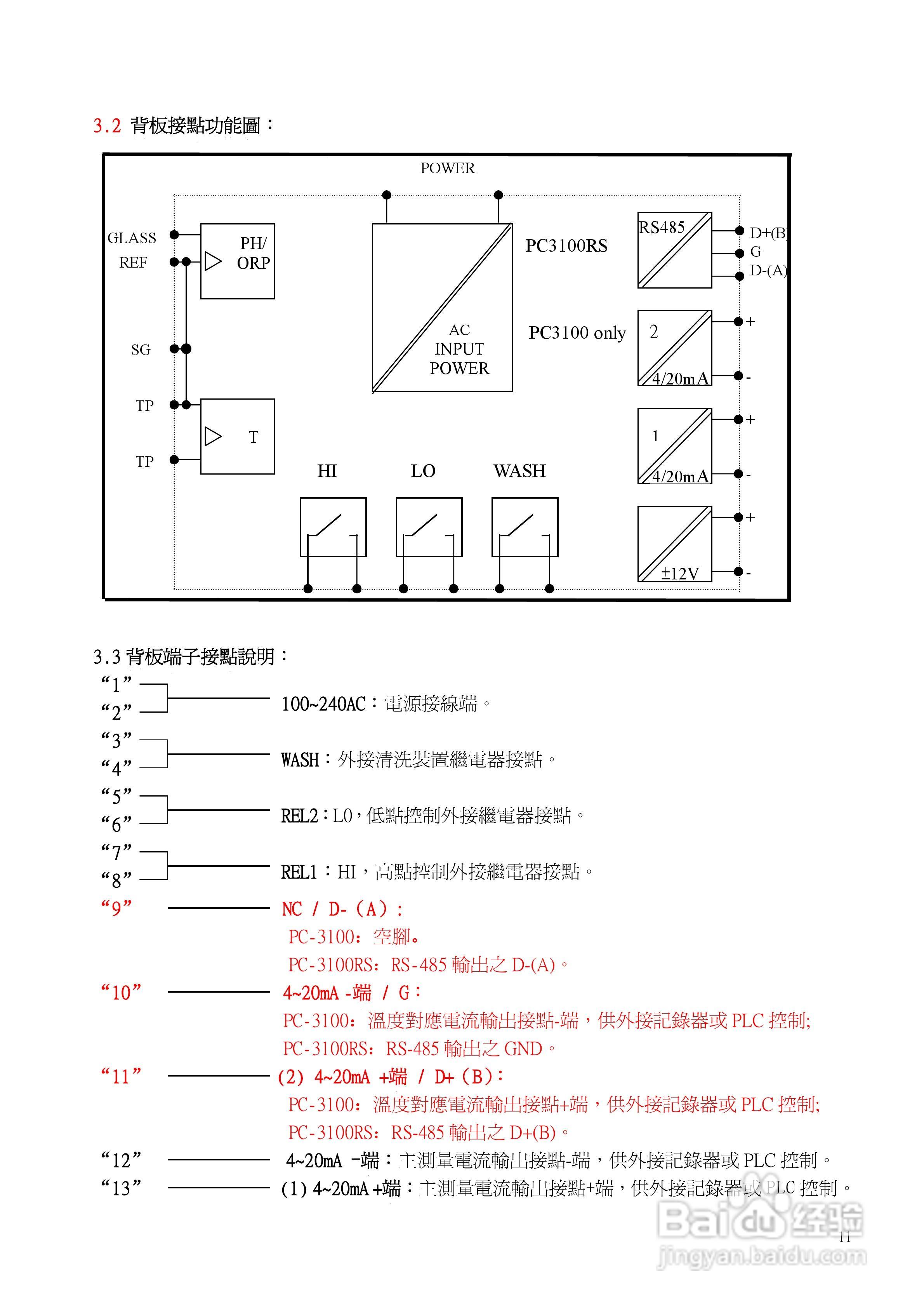 上泰PC3100微电脑pHORP控制器操作手册:[2]