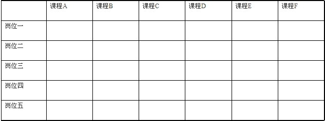 如何构建企业在线培训体系