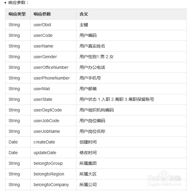 程序员怎样规范编写接口文档