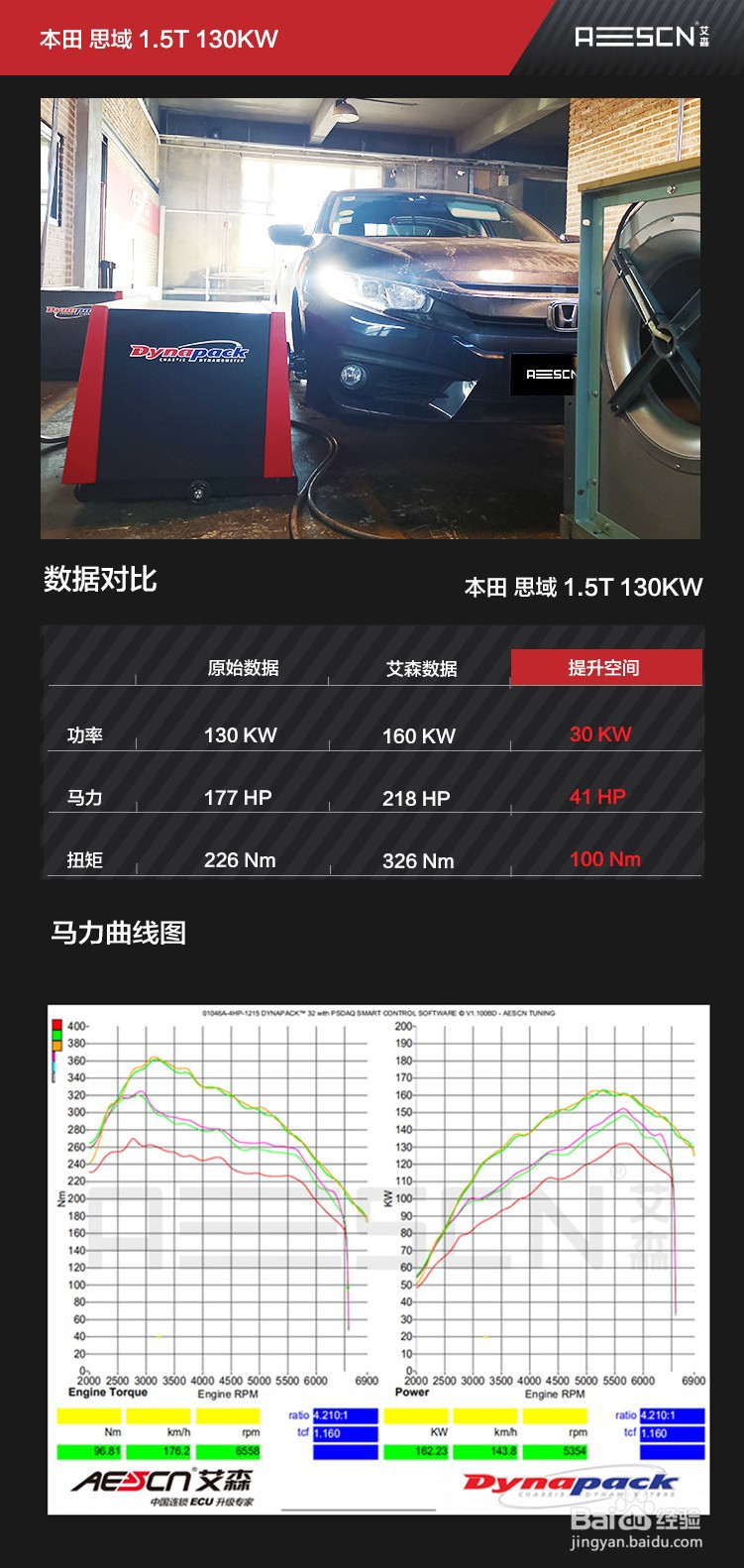 本田思域220TURBO刷ECU的方法