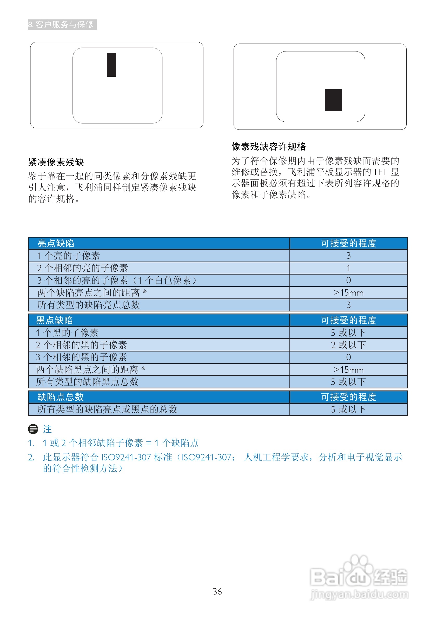 飞利浦221P3LPES/93液晶显示器使用说明书:[4]