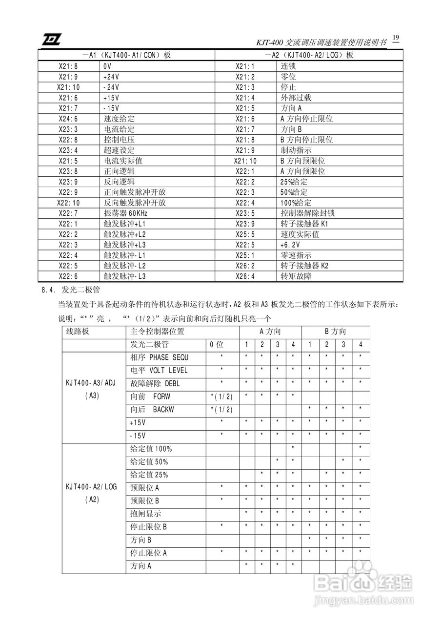 KJT-400交流调压调速装置使用说明书:[2]