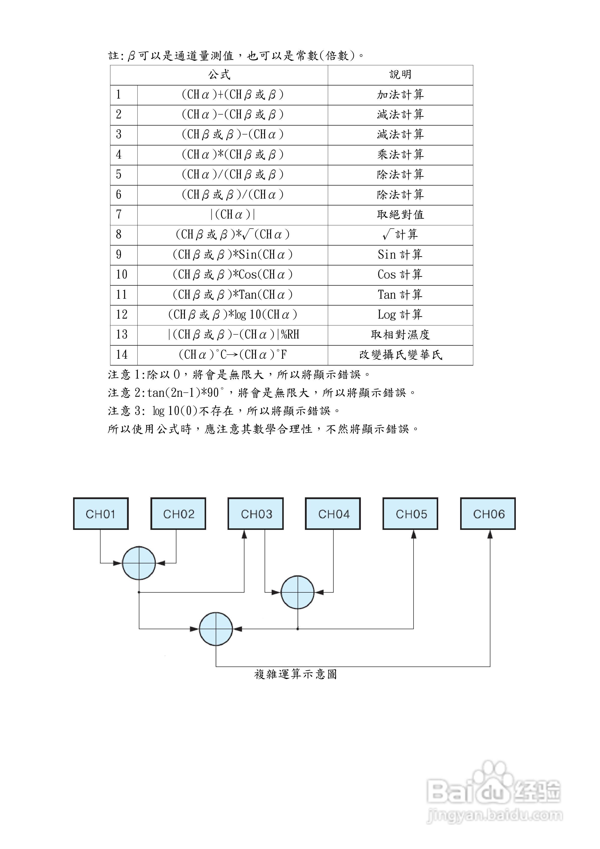 志禾工业GR100记录器操作手册:[3]