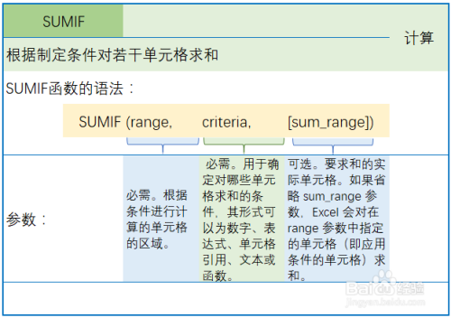 Excel函数——SUMIF根据条件求和