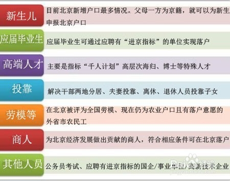 如何获得北京