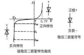 根据使用功能如何使用二极管