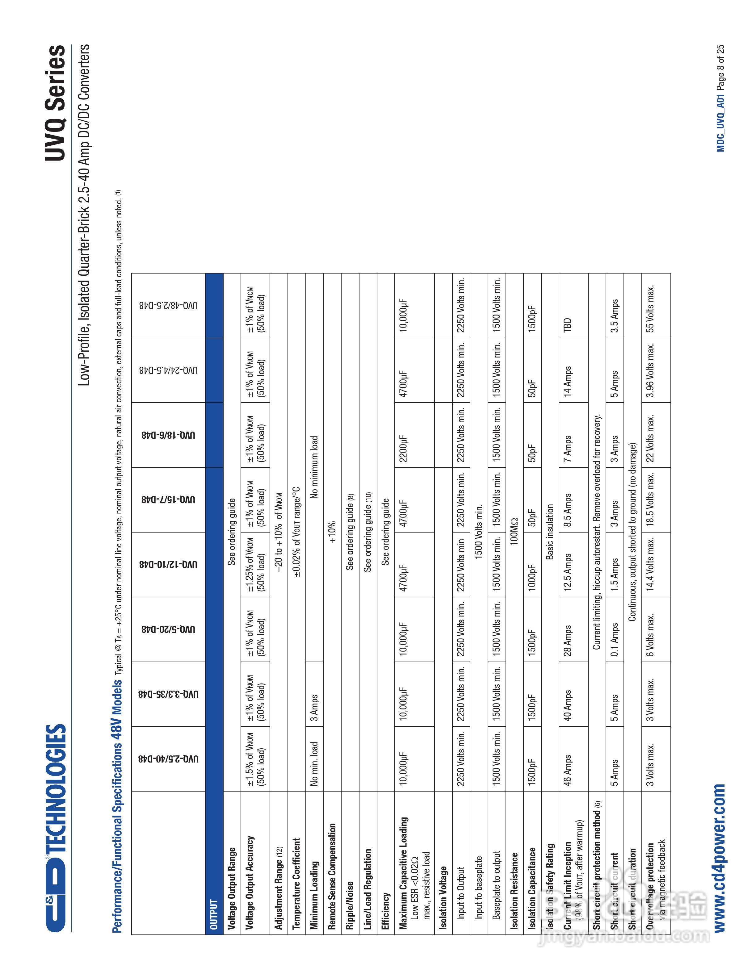 C&D西恩迪UVQ-12_8-D24P模块电源说明书:[1]