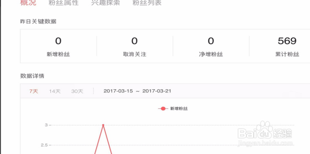 自媒体人是怎么样挣钱的