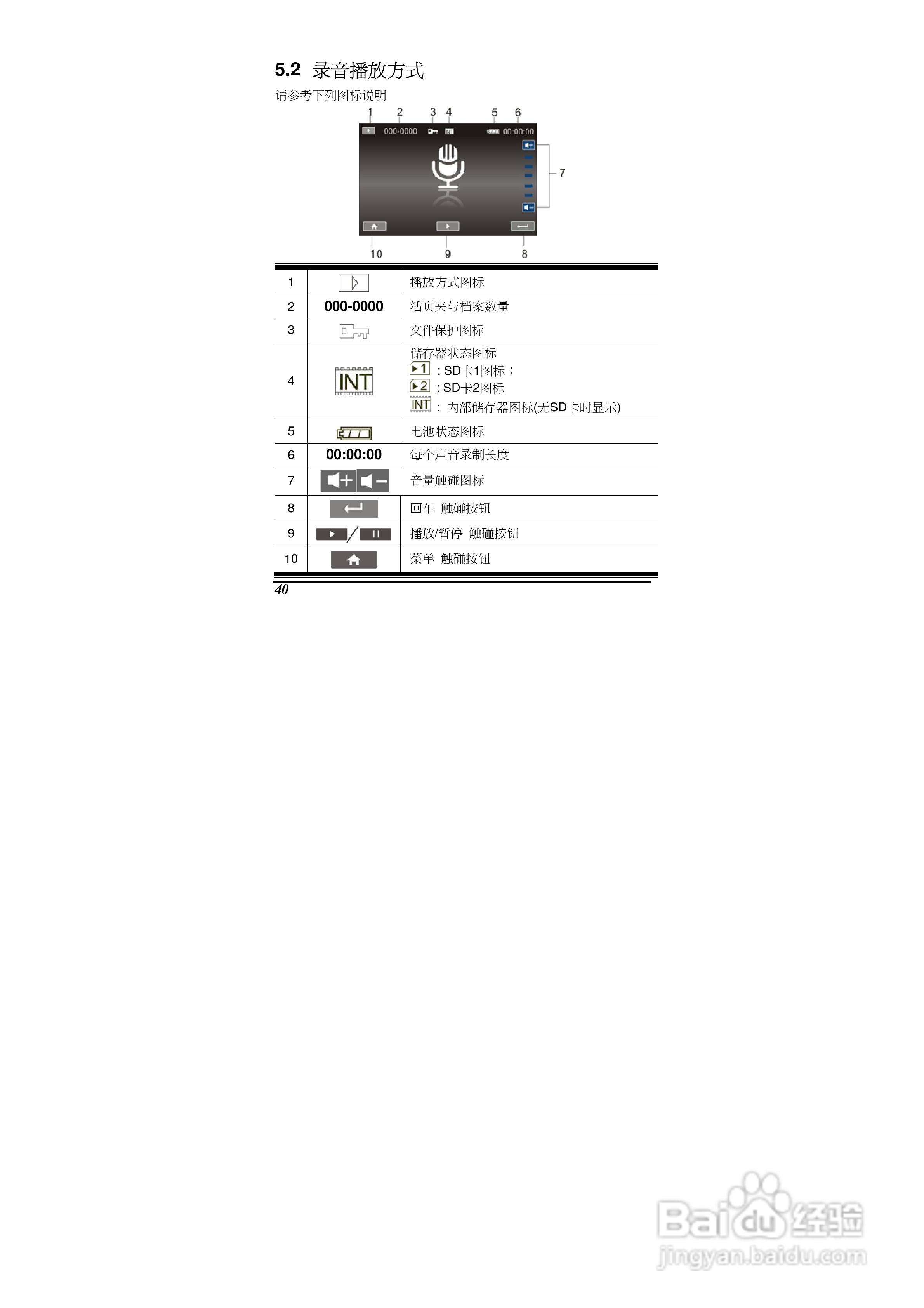 海尔DV-V90数码摄像机说明书:[5]