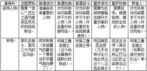 暗黑2人物“加点”新人指导：总论