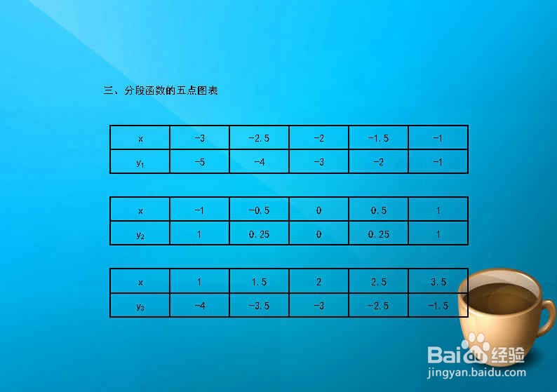 三个不同y1=2x+1,y2=x^2,y3=x-5分段函数图像