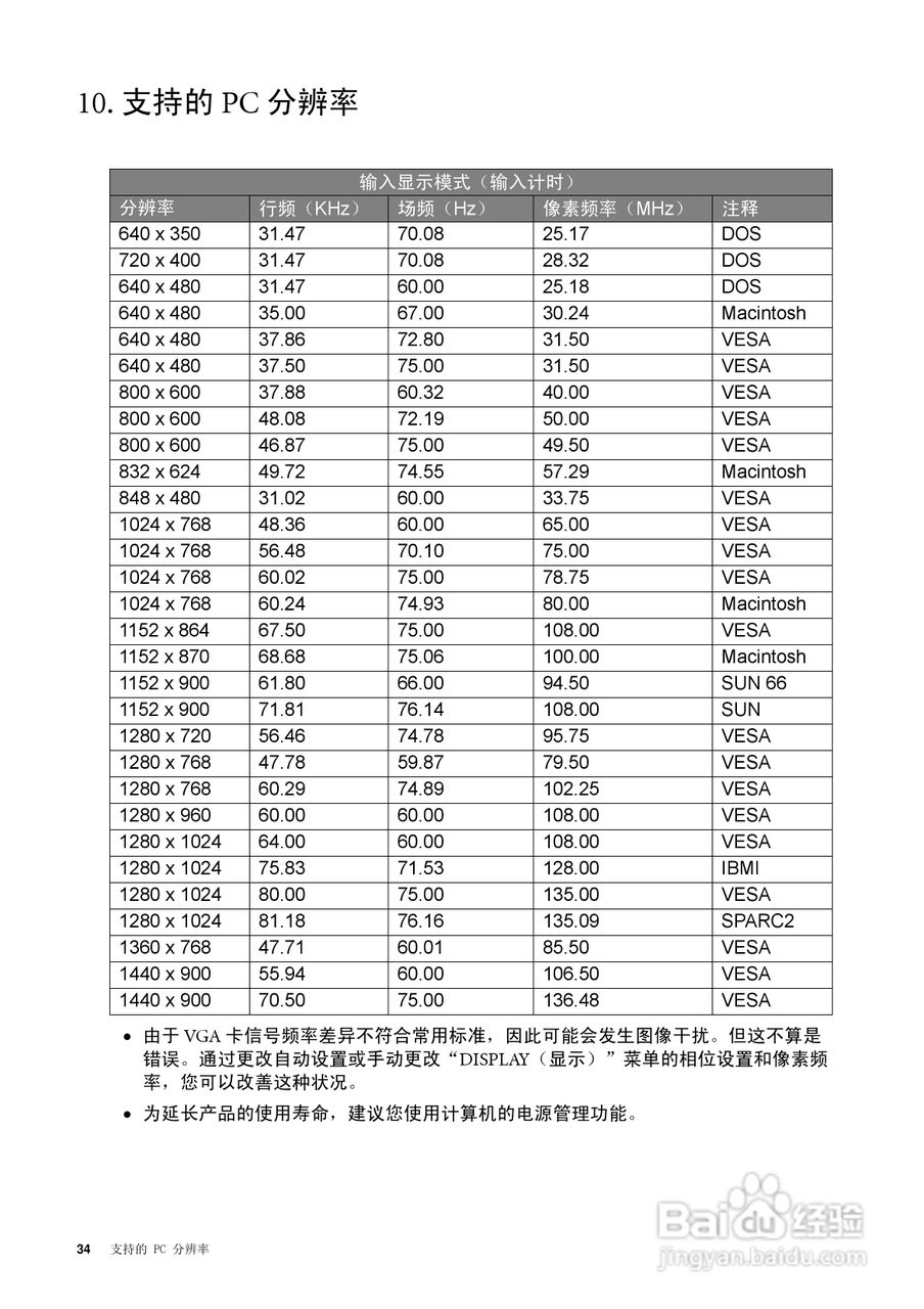 明基FP93GW液晶显示器使用说明书:[4]
