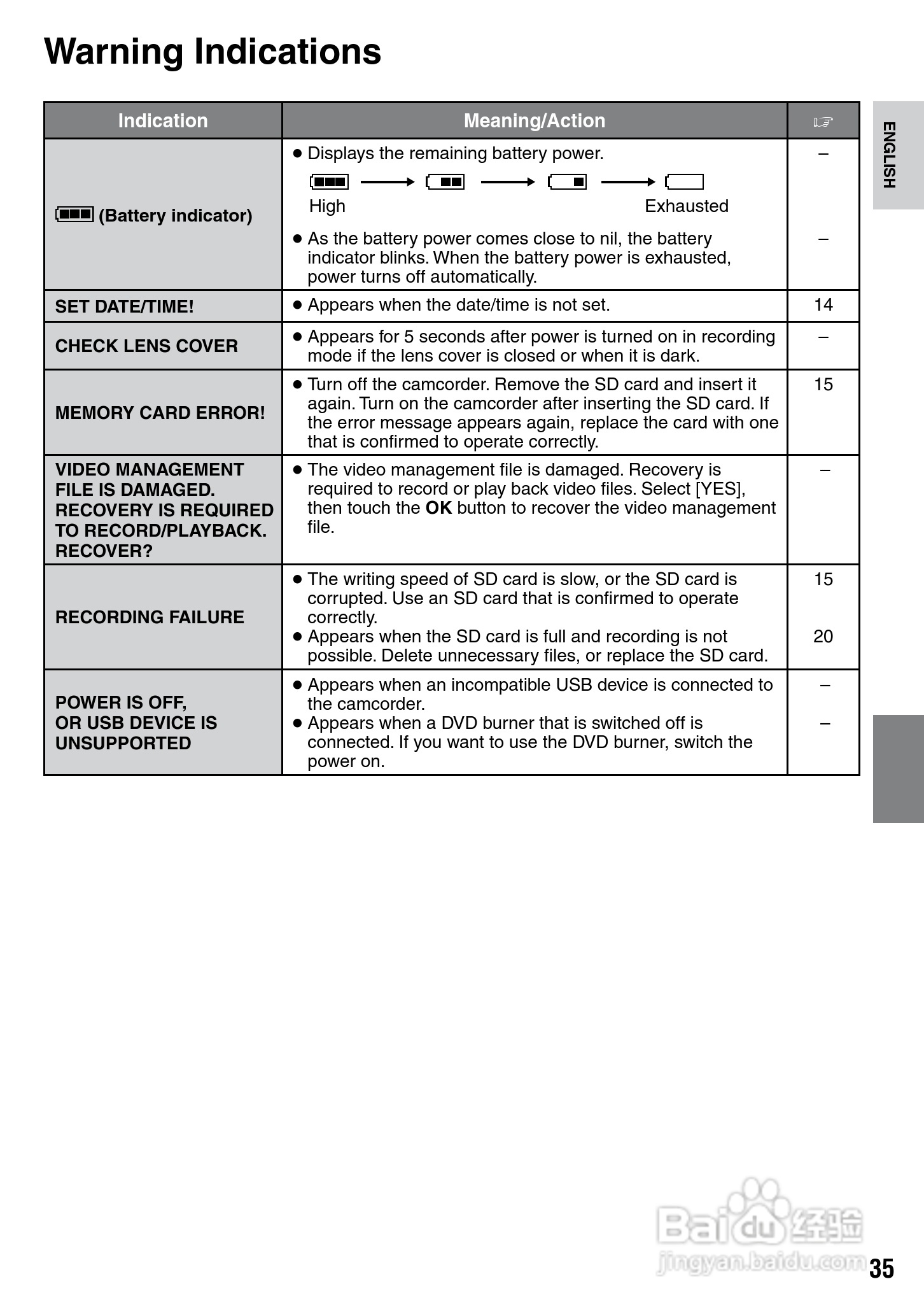胜利GZ-MS100数码摄像机使用说明书:[4]