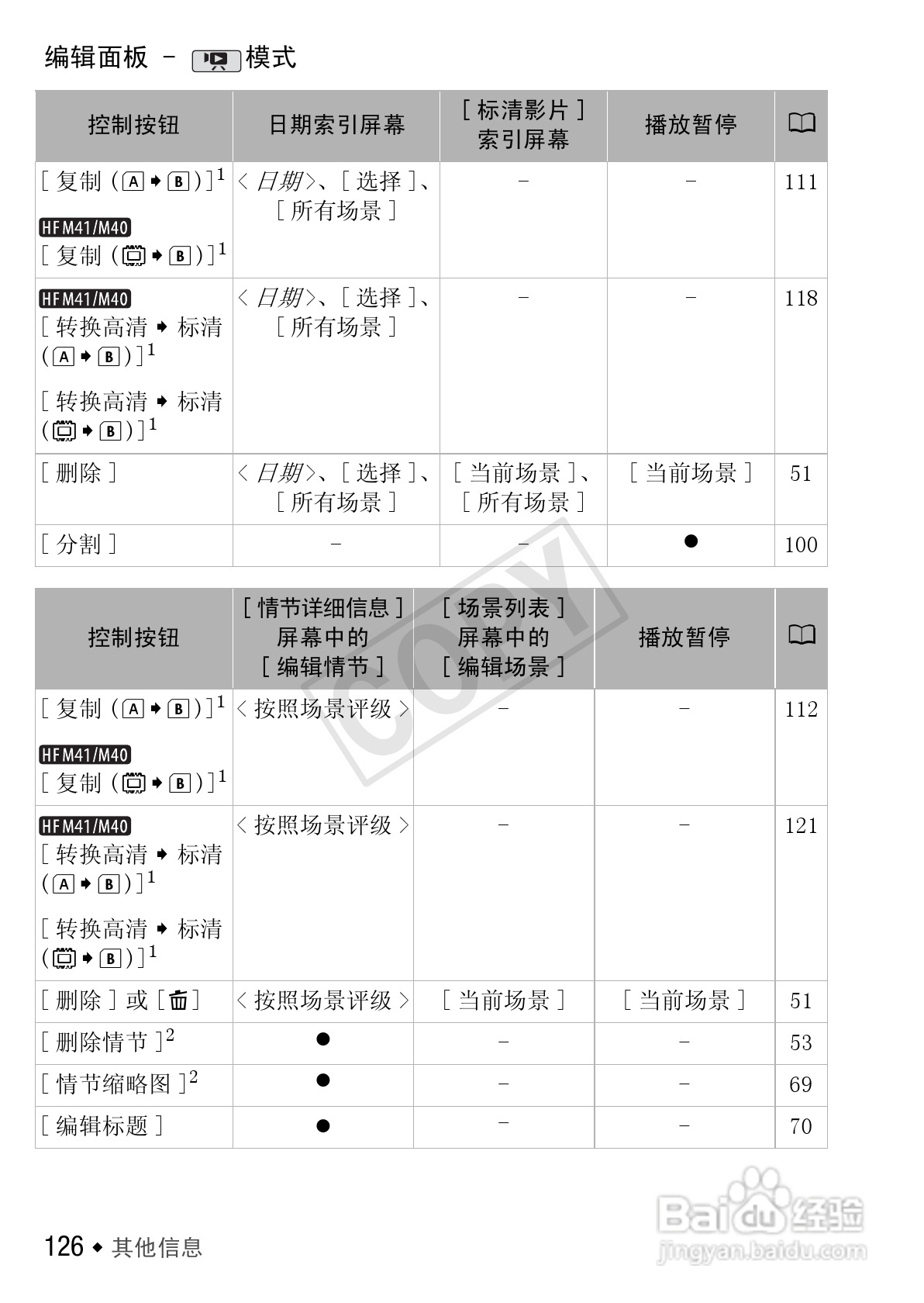 佳能LEGRIA HF M40数码摄像机使用说明书:[13]