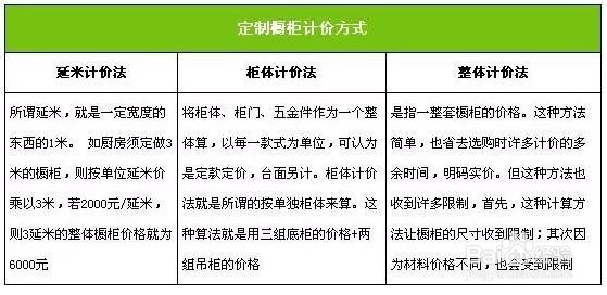 定制家具价格计算方式