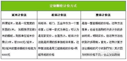 定制家具价格计算方式