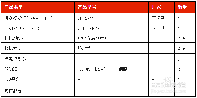 基于VPLC7机器视觉运动控制一体机的UVW视觉对位解决方案
市场应用背景
VPLC7机器视觉运动控制一体机在UVW视觉对位的应用
VPLC7系列机器视觉运动控制一体机
