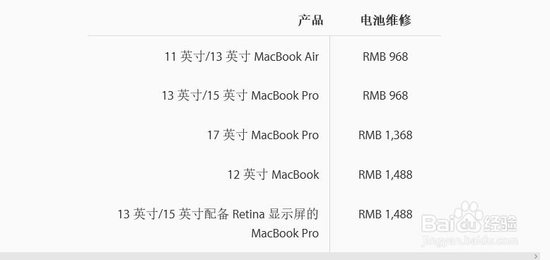Mac维修费用（苹果电脑、苹果笔记本）