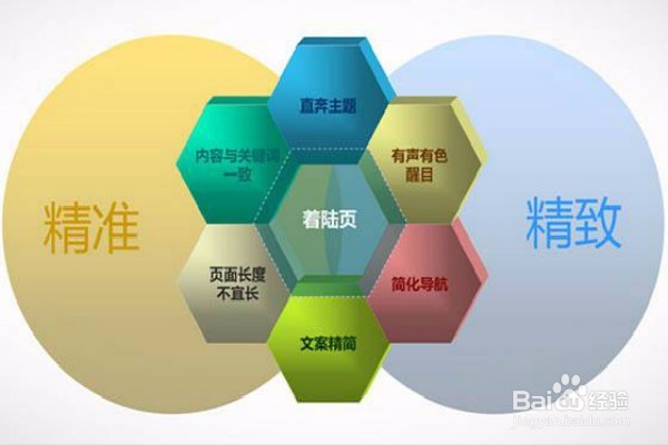 站外发文章，该怎么做关键词排名呢？