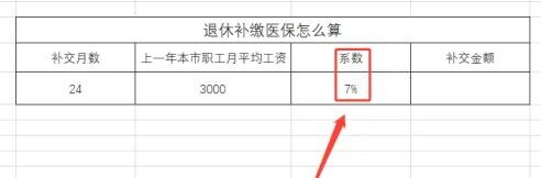 退休后医保个人账户怎么算的