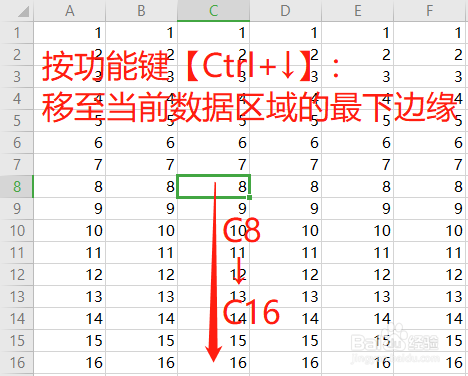 Excel选取活动单元格的快捷键有哪些